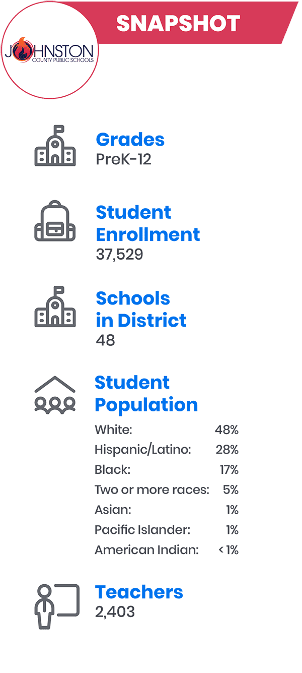 Johnson County Public Schools snapshot