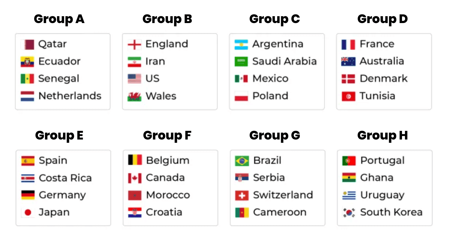 I asked different groups of students to predict which teams were more likely to advance to the next round.