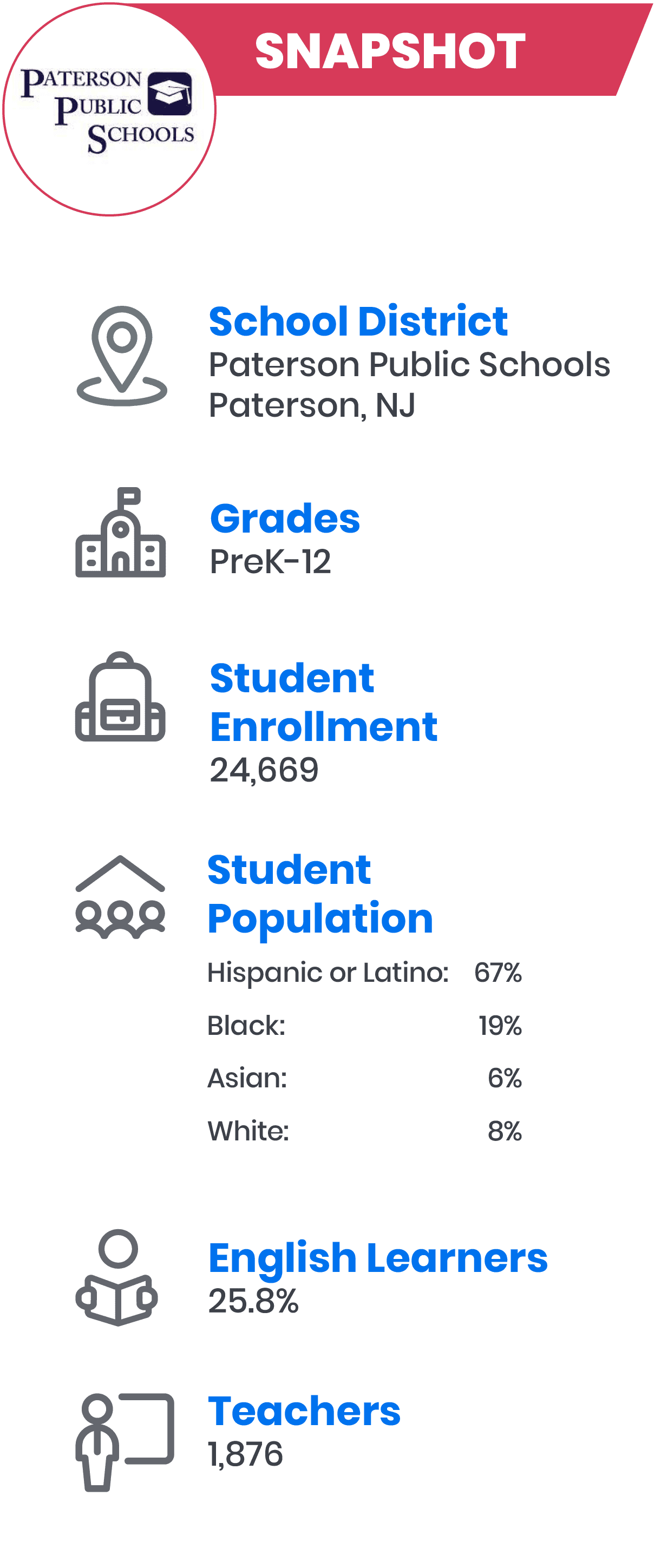 School Stories - Making Learning Accessible to All Students at Paterson Public Schools