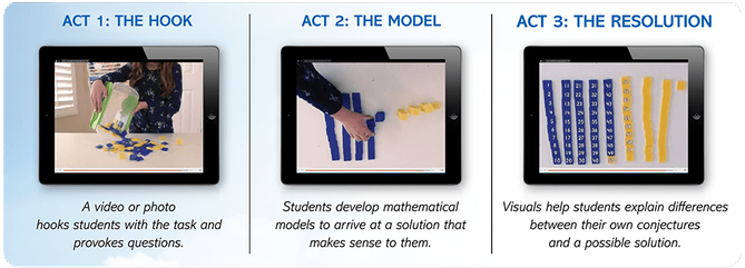 3-Act Math