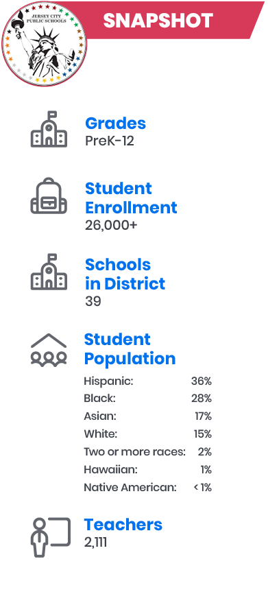 Preparing Students for the Future Through High-Quality Science Education at Jersey City Public Schools