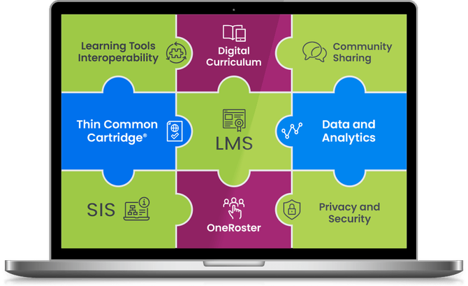 laptop showing seamlessly integrated technologies