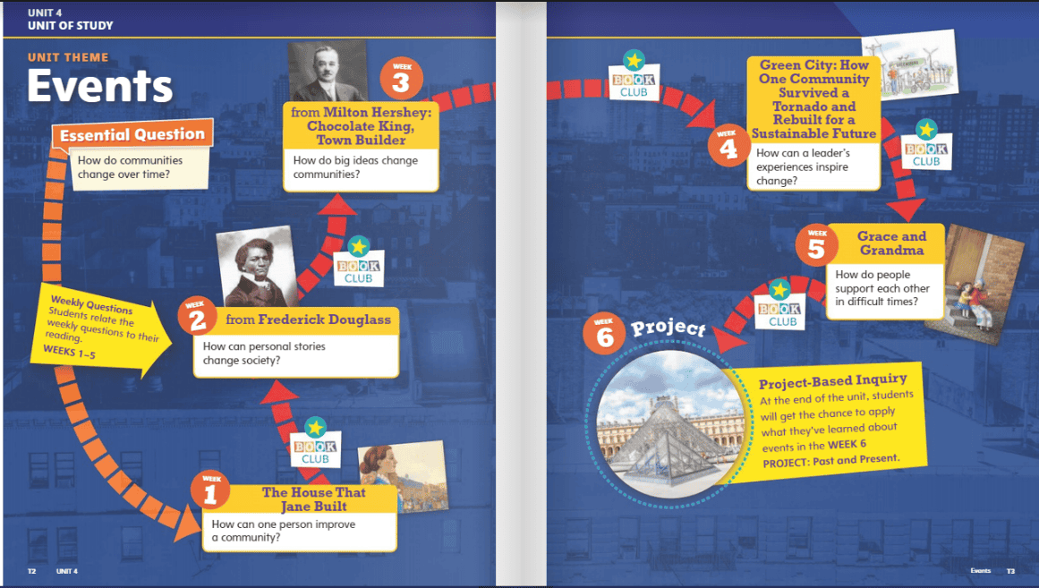 myView Literacy ended with an inquiry-based project