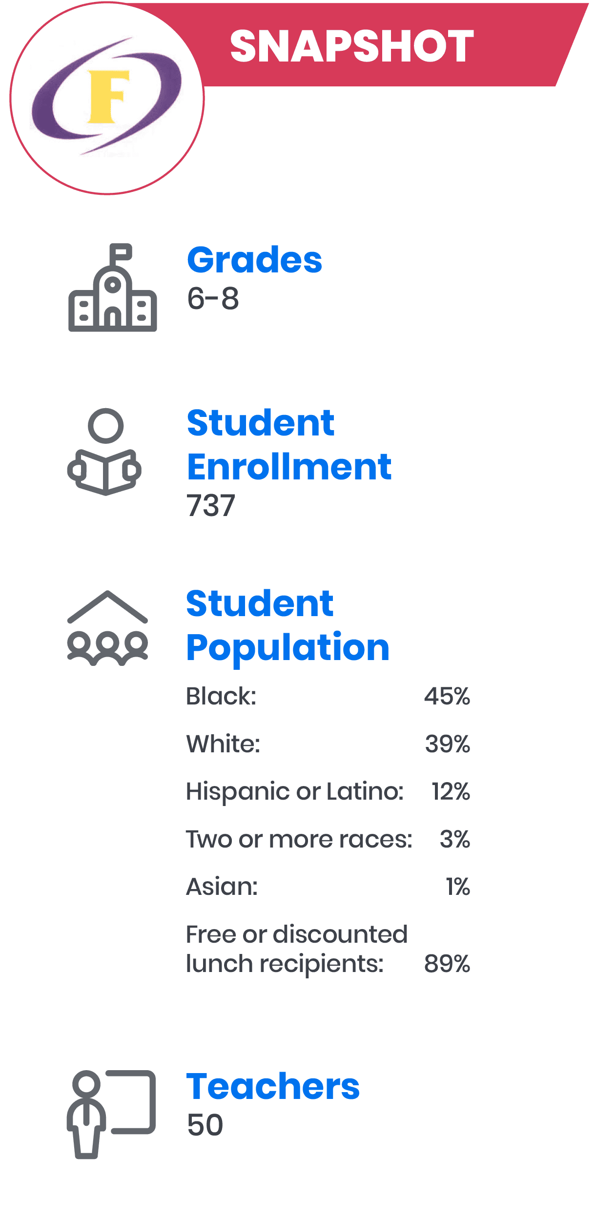 School Stories - Making Strides at Ben Hill with a New Rigorous Curriculum and a Resilient Staff